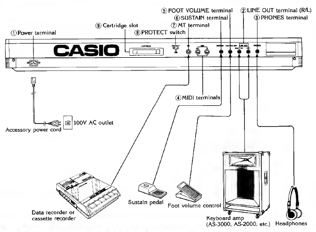Casio CZ-5000 synthesizer connection diagram